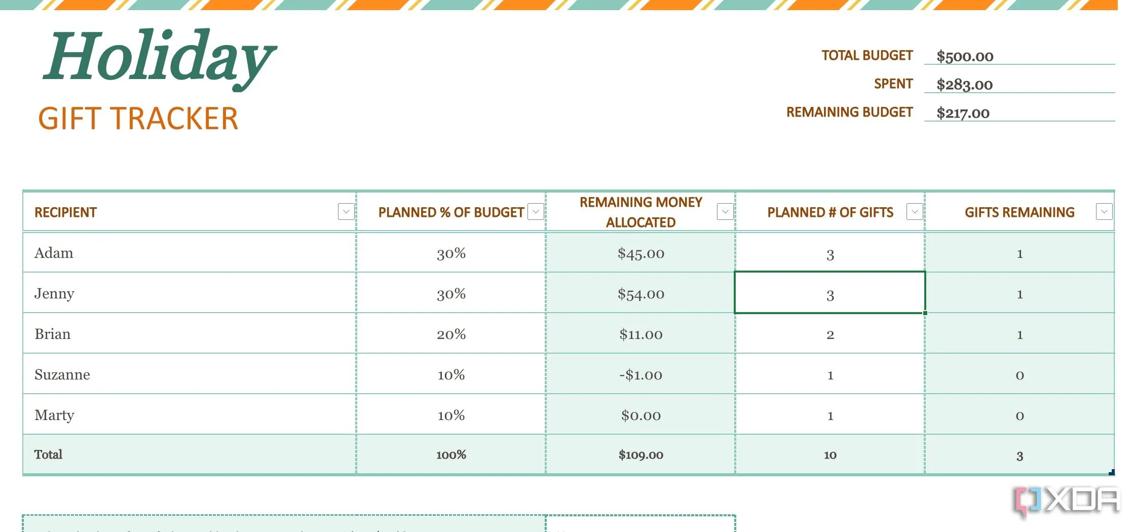 Bảng theo dõi quà tặng ngày lễ được sắp xếp gọn gàng trong Excel