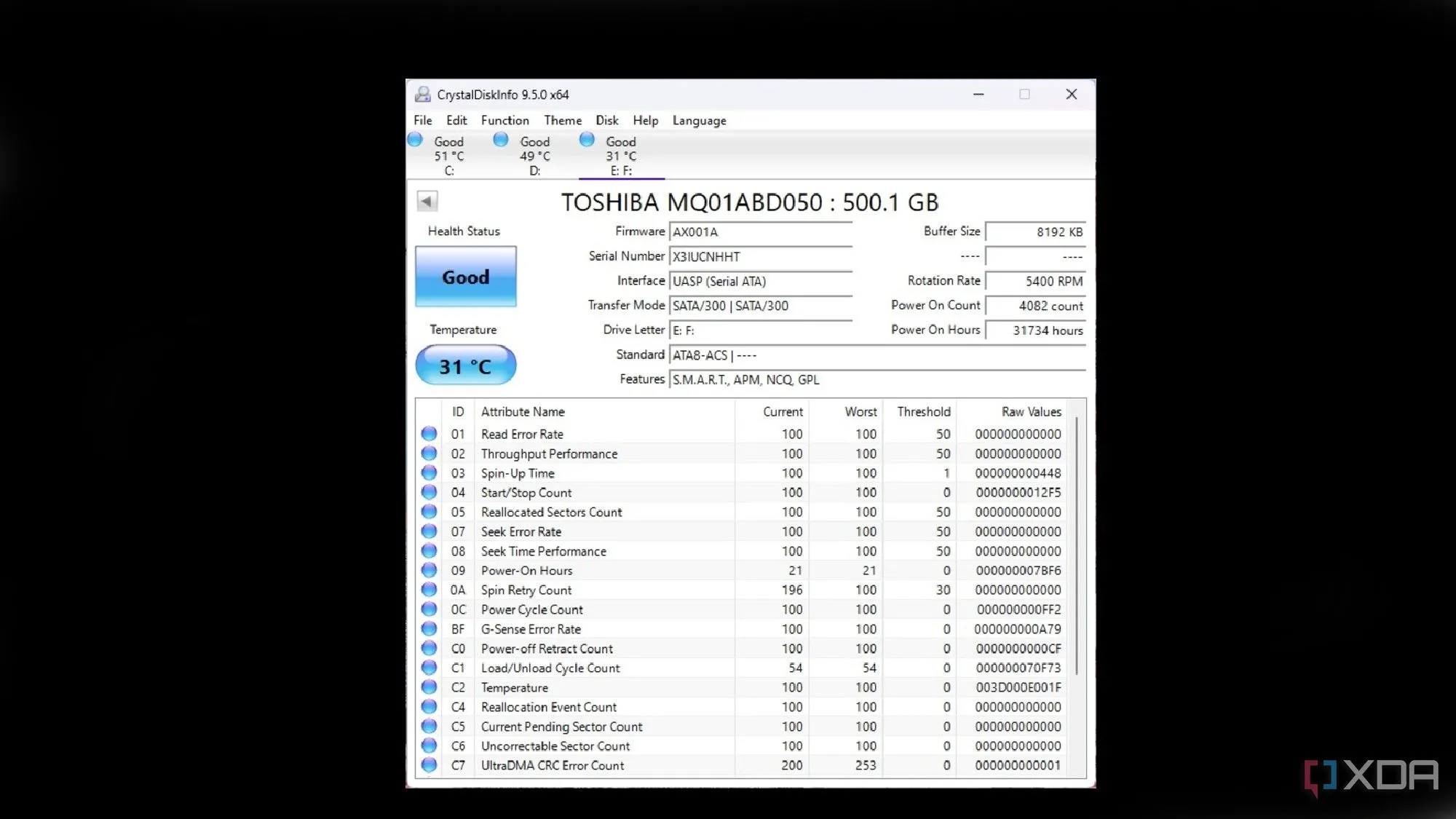 Bảng trạng thái chỉ số Uncorrectable Sector Count trên phần mềm CrystalDiskInfo, cho thấy lỗi nghiêm trọng của ổ đĩa