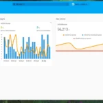 Biểu đồ ApexCharts hiển thị dữ liệu năng lượng trong Home Assistant