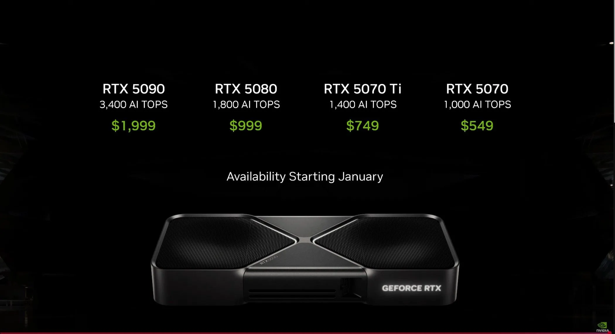 Biểu đồ dự đoán và giá thực tế của GPU Nvidia RTX 5000
