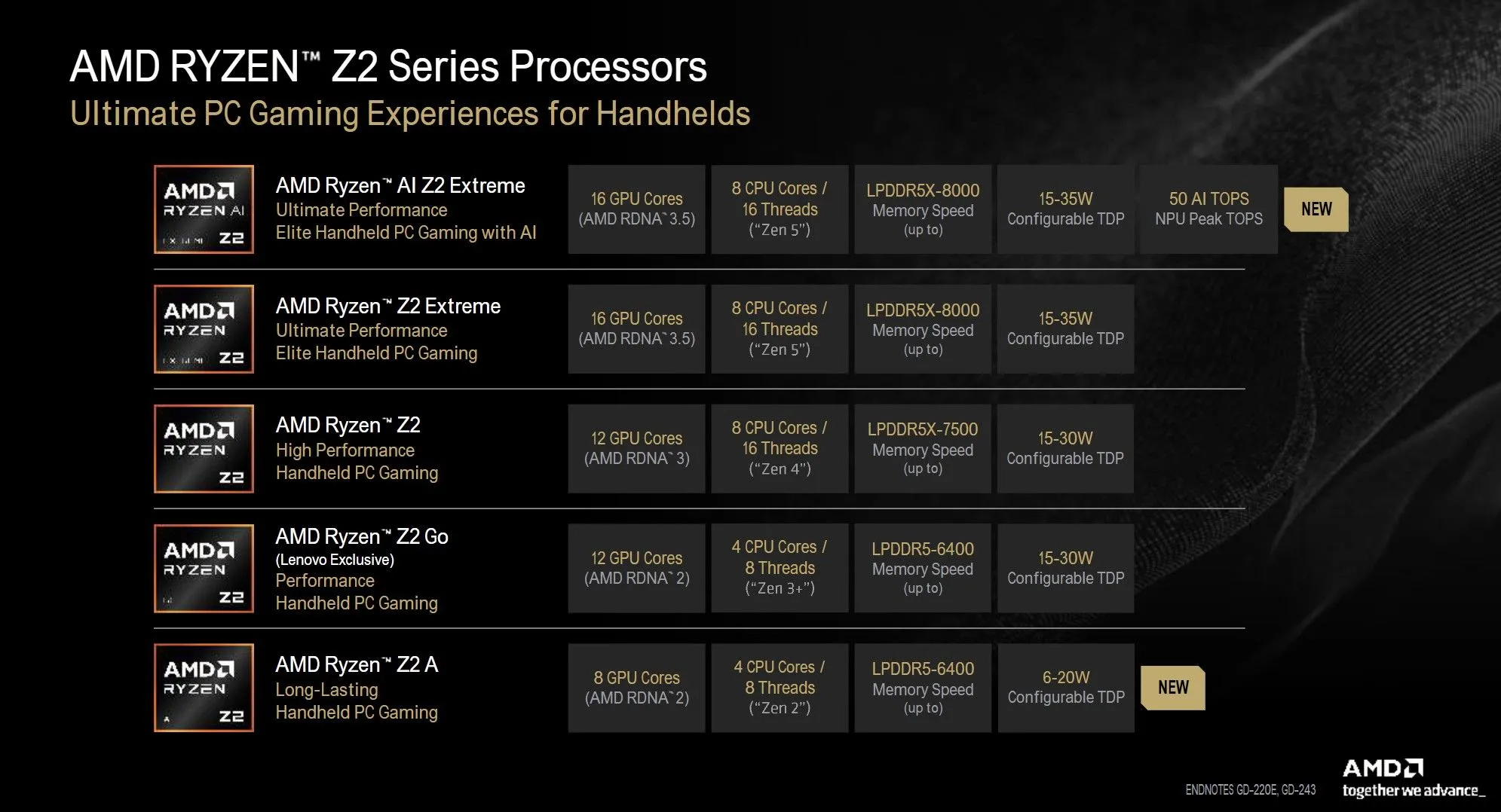 Bộ vi xử lý AMD Ryzen AI Z2 Extreme, chip mạnh mẽ trong ROG Xbox Ally X