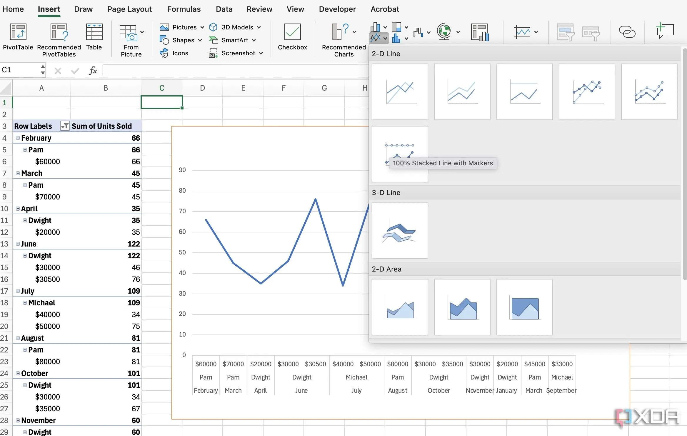 Chèn biểu đồ phù hợp từ PivotTable để trực quan hóa dữ liệu