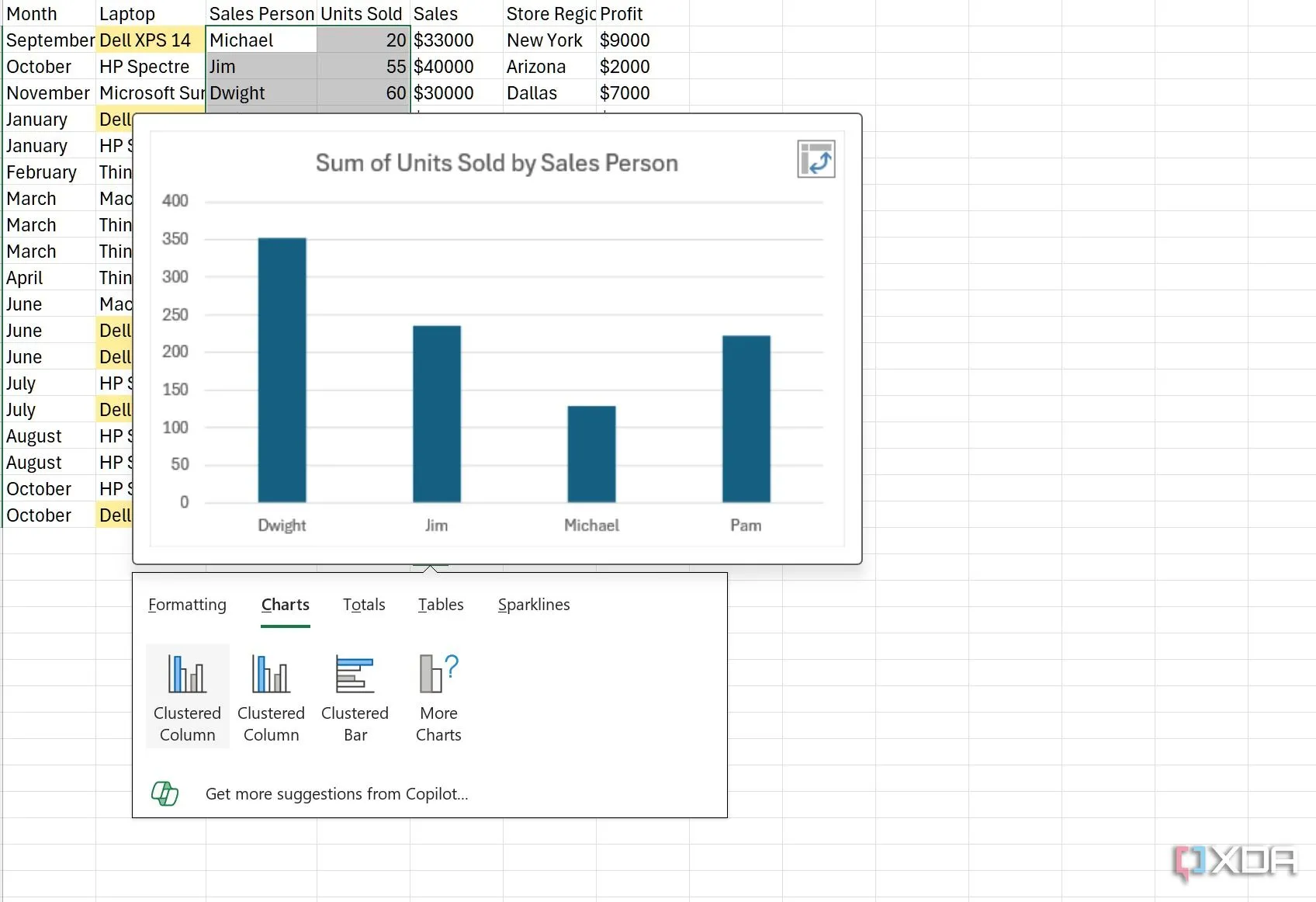 Chức năng Copilot trong Excel giúp tạo biểu đồ và phân tích dữ liệu dự án