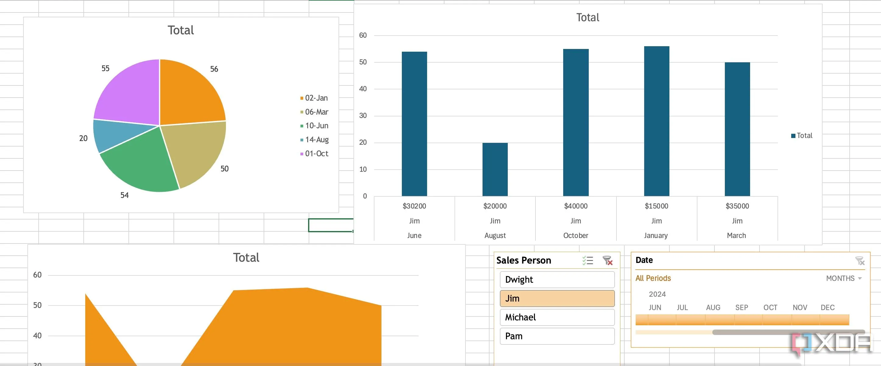 Dashboard Excel với Slicer và Timeline hoạt động hiệu quả để lọc dữ liệu