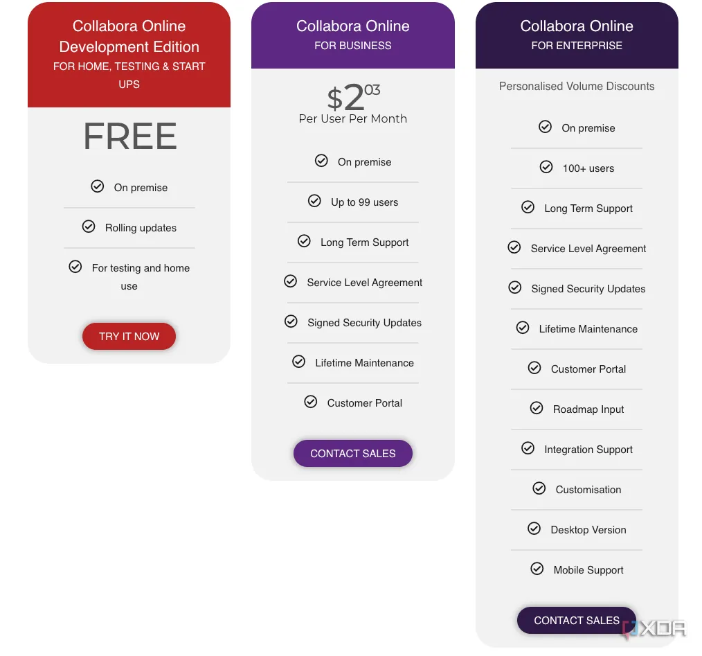 Giao diện Collabora Online với các tùy chọn chỉnh sửa văn bản, cho thấy khả năng làm việc cộng tác.