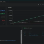 Giao diện dashboard quản lý hóa đơn của Invoice Ninja sau khi tự lưu trữ