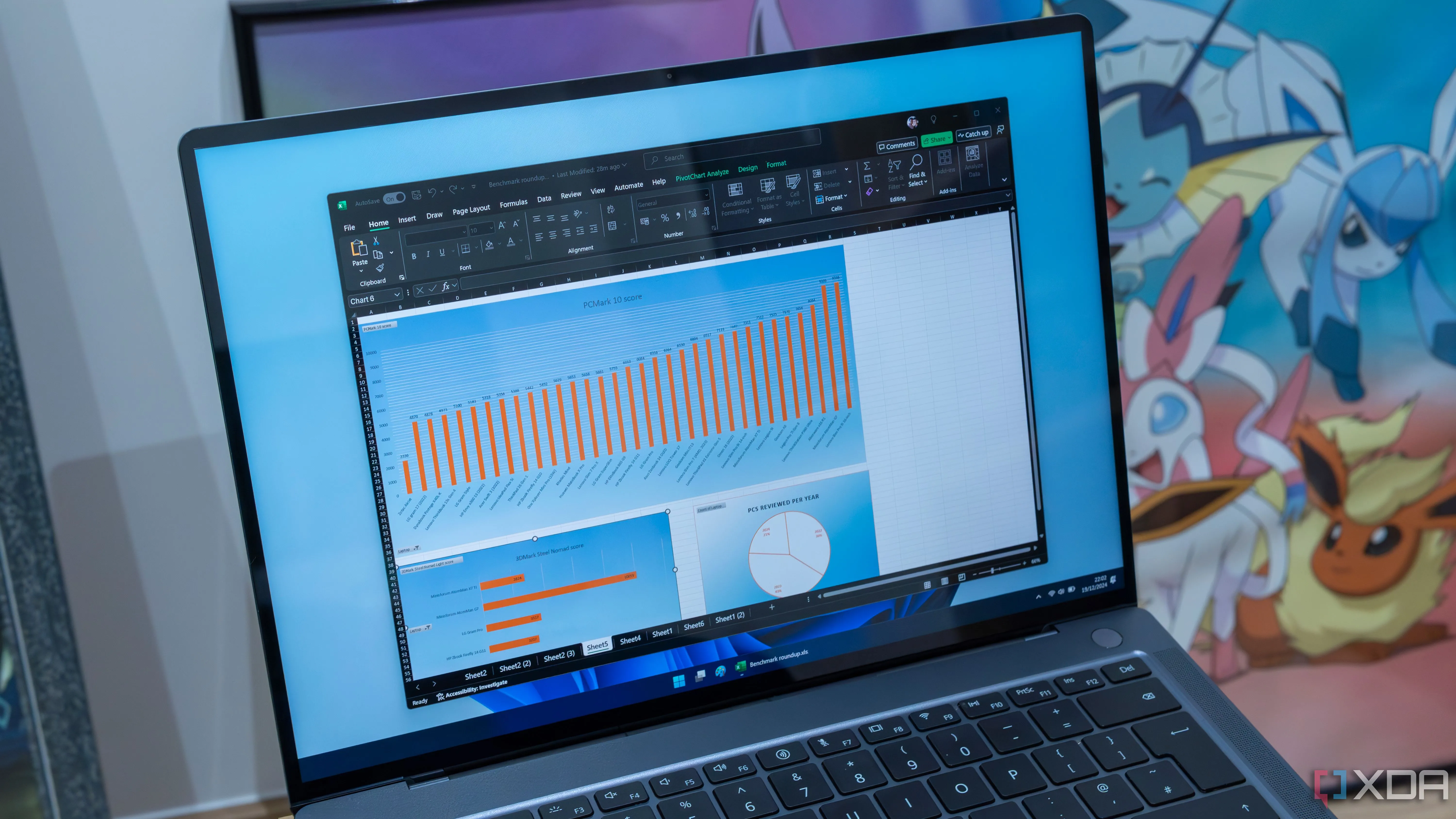 Giao diện Excel trên Windows 11 hiển thị bảng điều khiển dự án với nhiều biểu đồ