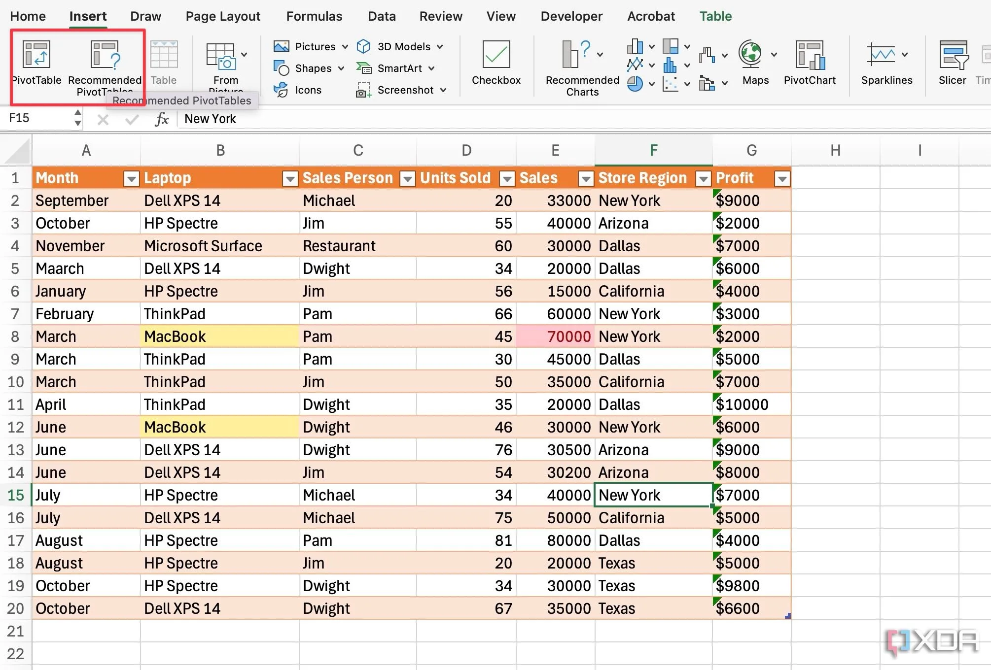 Hướng dẫn tạo PivotTable từ tab Insert trong Excel