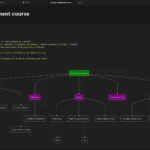 Lưu đồ hoàn chỉnh được tạo bằng Mermaid.js trong Notion