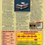 Mặt trước tạp chí Electronic Gaming Monthly số 44 tháng 3 năm 1993 tiết lộ thông số kỹ thuật của Nintendo PlayStation CD-ROM cho Super NES.