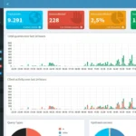Pi-hole dashboard cho thấy hoạt động chặn quảng cáo và mã độc trên mạng gia đình