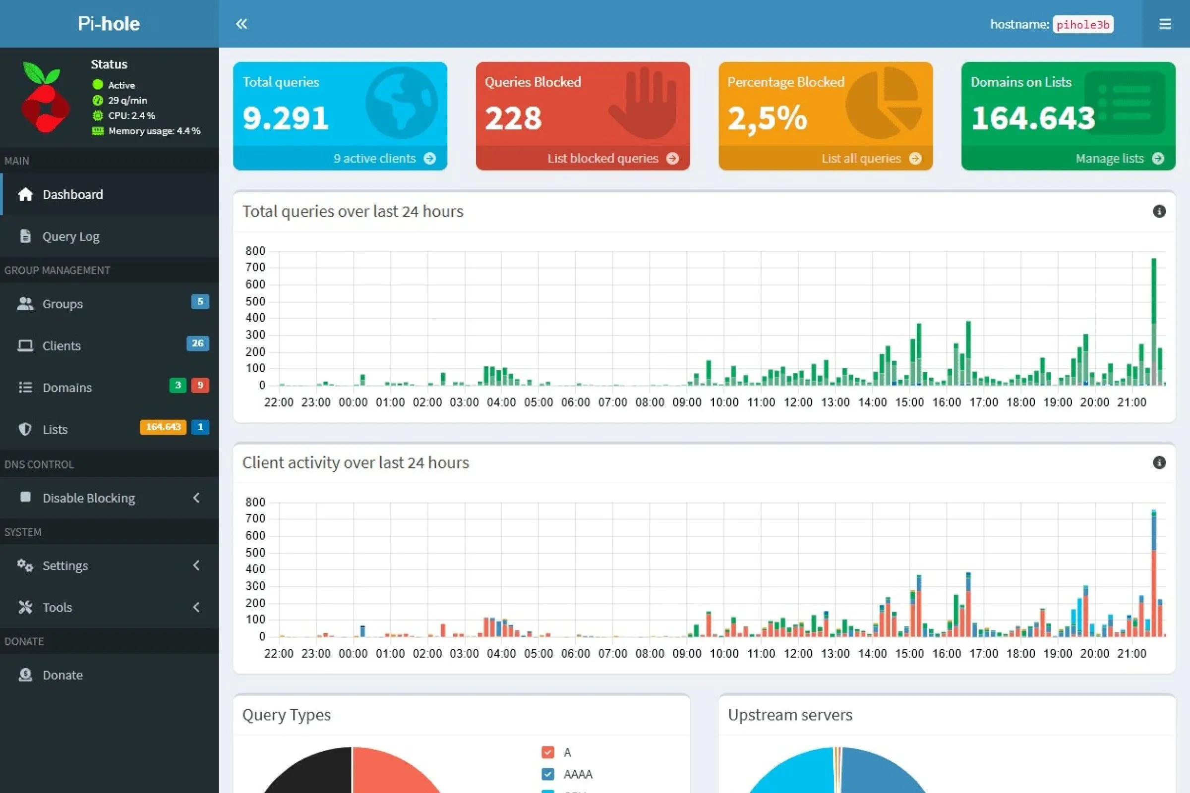 Pi-hole dashboard cho thấy hoạt động chặn quảng cáo và mã độc trên mạng gia đình
