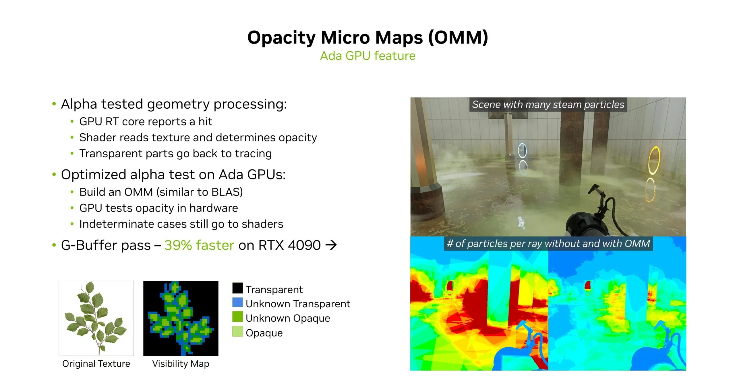 Slide trình bày công nghệ Opacity Micromaps (OMMs) giúp tối ưu tính toán ánh sáng cho các vật thể có độ mờ phức tạp trong DirectX Raytracing 1.2.