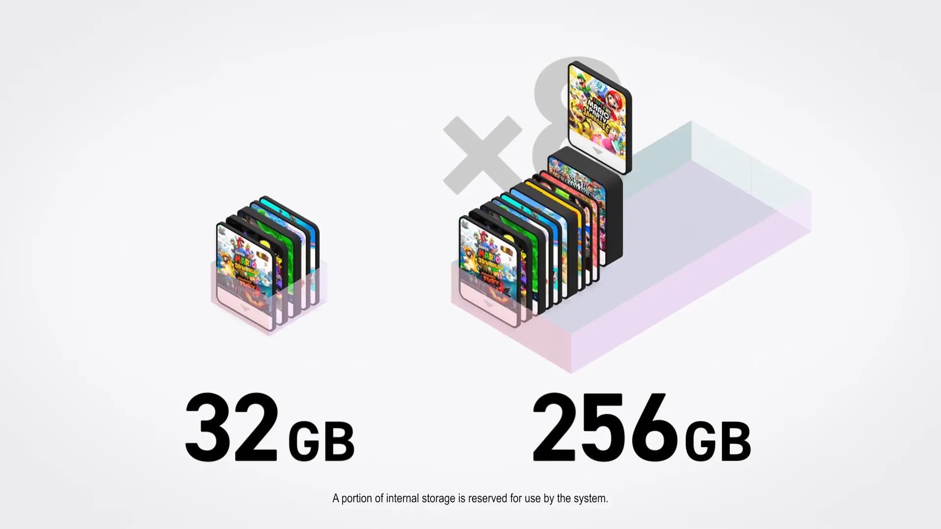 So sánh dung lượng lưu trữ nội bộ giữa Nintendo Switch và Nintendo Switch 2