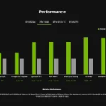 So sánh hiệu năng GPU Nvidia RTX 50 series và RTX 40 series với DLSS bật
