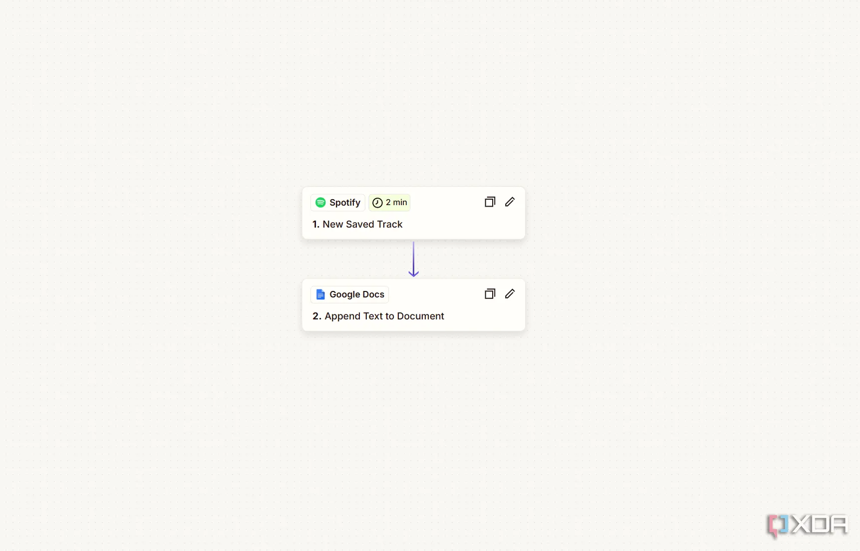 Thiết lập tự động hóa Zapier để sao lưu các bài hát Spotify vào Google Docs