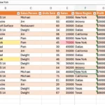 Ví dụ dữ liệu bán hàng được chuẩn bị trong Excel cho dashboard