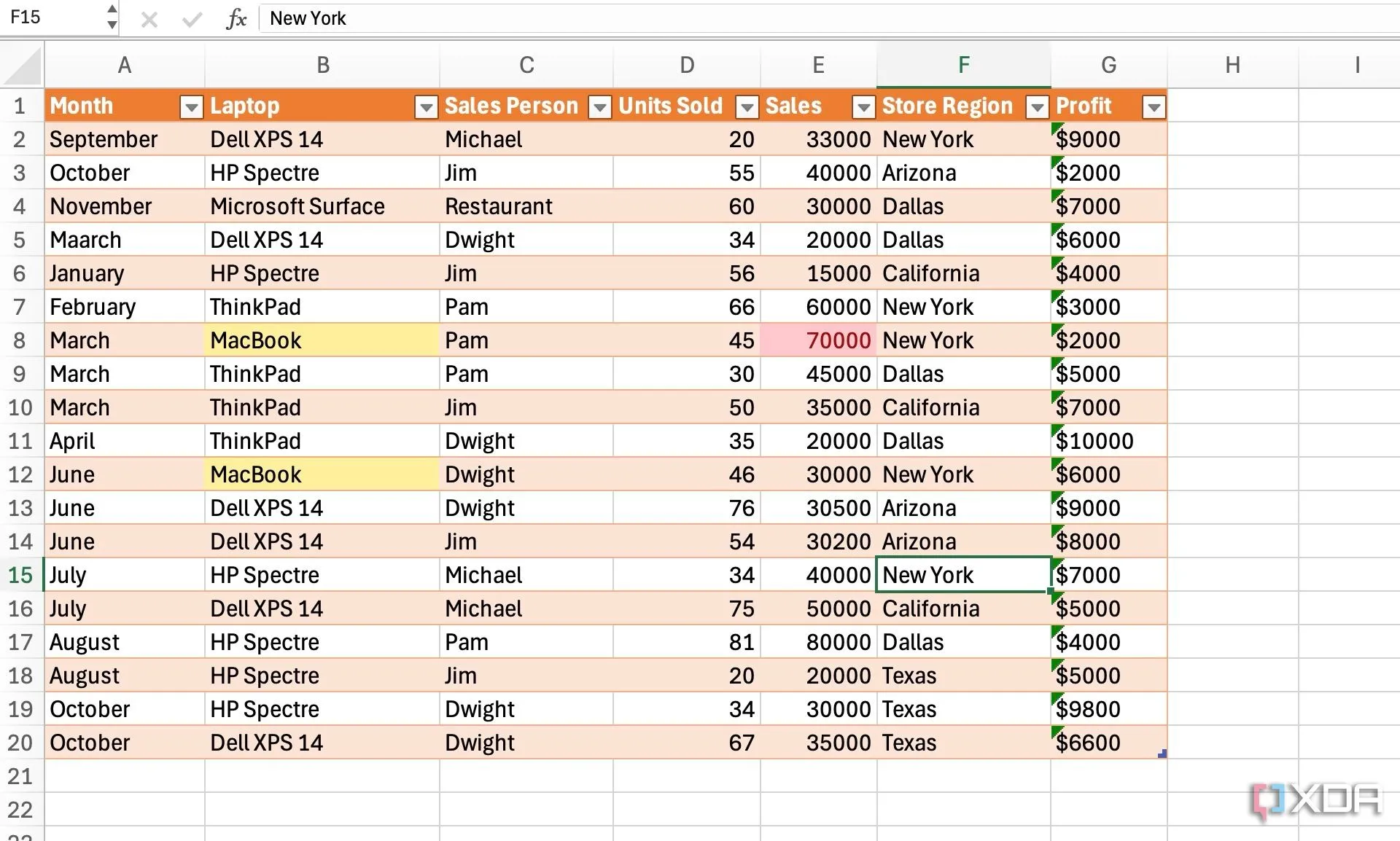 Ví dụ dữ liệu bán hàng được chuẩn bị trong Excel cho dashboard